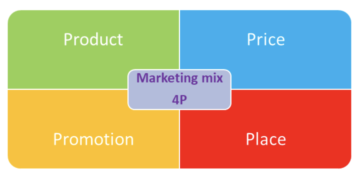 The Power of Marketing Mix Models: Optimizing ROI on Marketing Spend